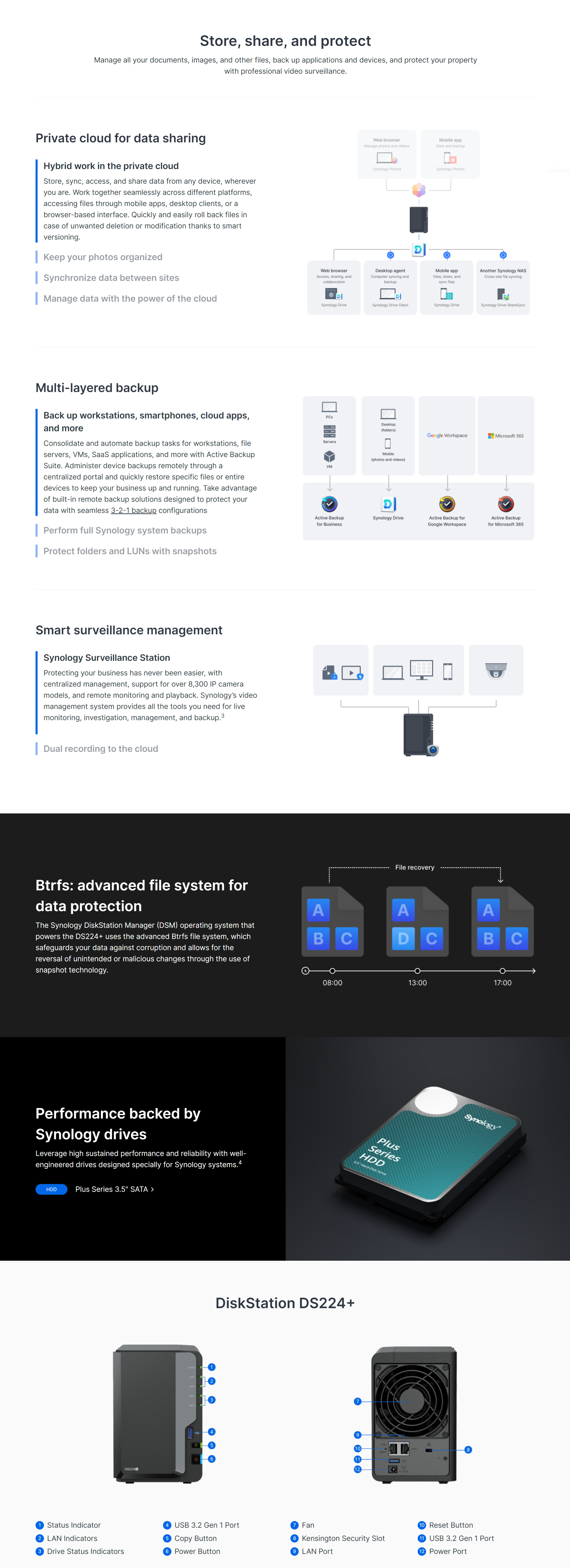 A large marketing image providing additional information about the product Synology DiskStation DS224+ Intel Celeron 4-core 2.0GHz 2-Bay Diskless NAS Enclsoure - Additional alt info not provided